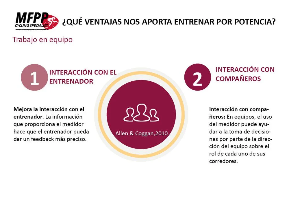 Ventajas Entrenamiento Potenciometro