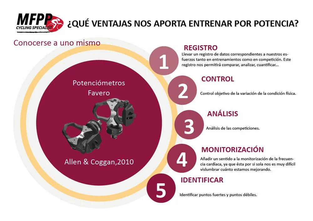 Ventajas Entrenamiento Potenciometro