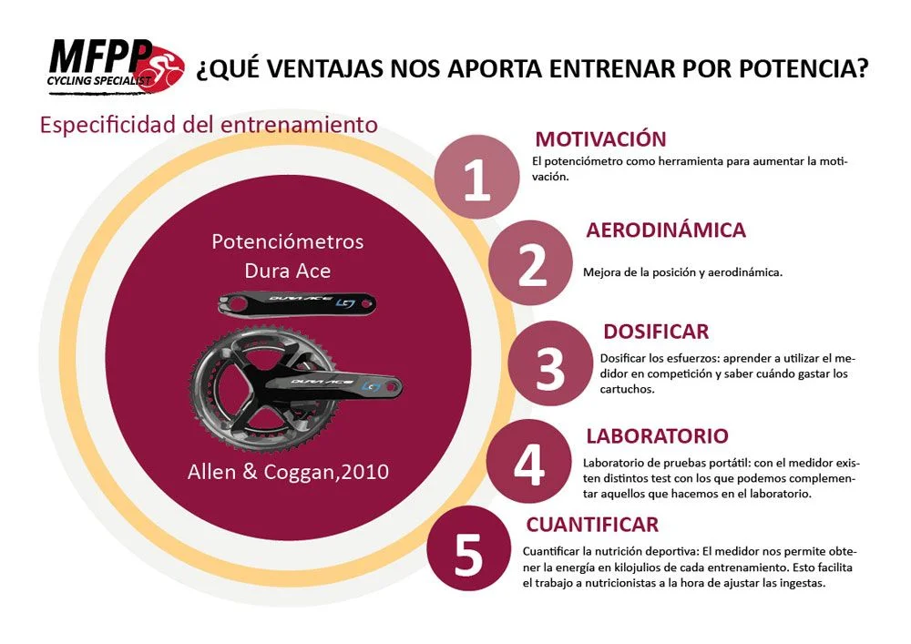 Ventajas Entrenamiento Potenciometro