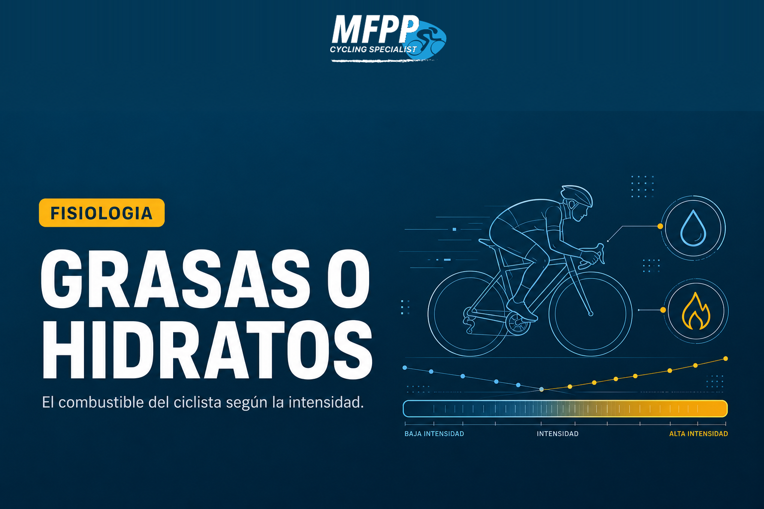 Ciclista pedaleando con un gráfico que representa el uso de grasas e hidratos como combustible según la intensidad